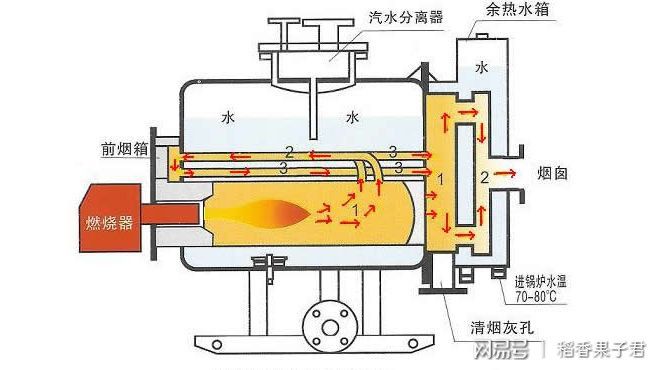 1吨的蒸汽锅炉选择多大的汽水分离器